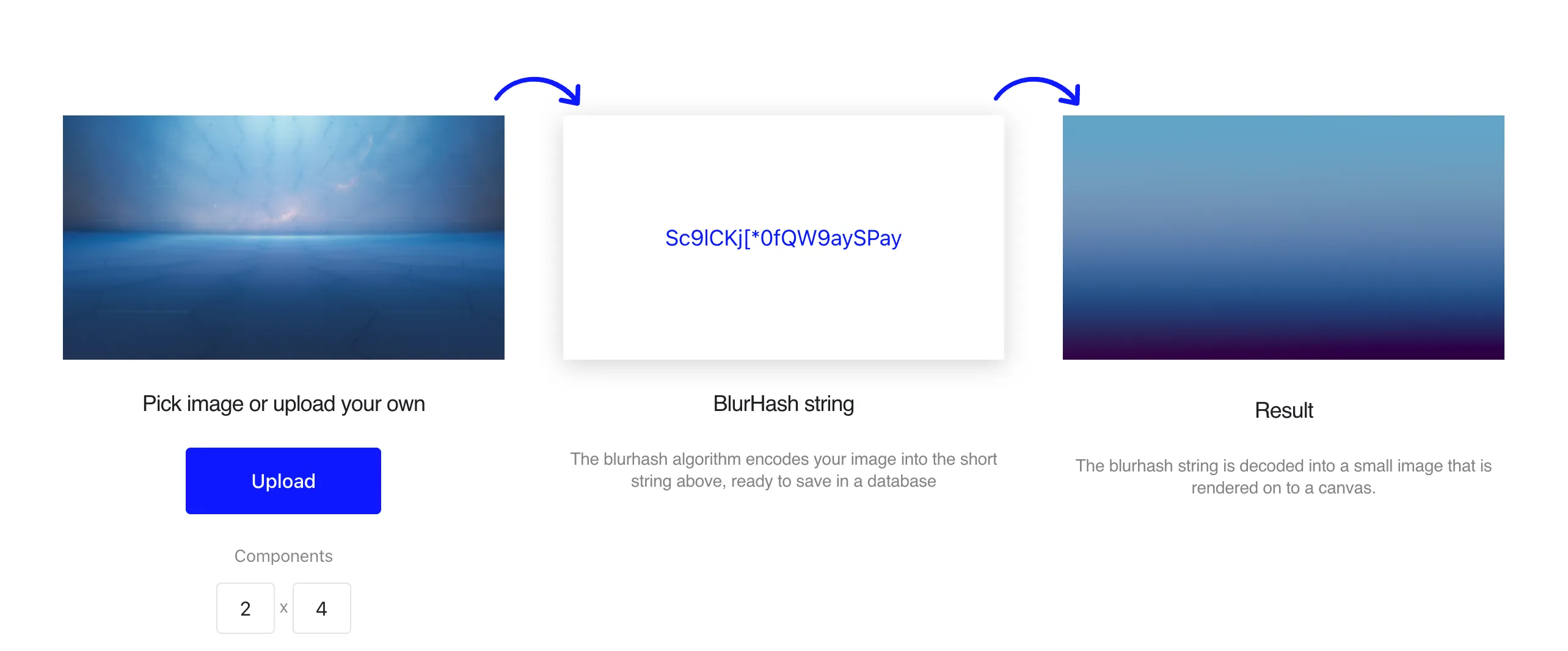 BlurHash flow